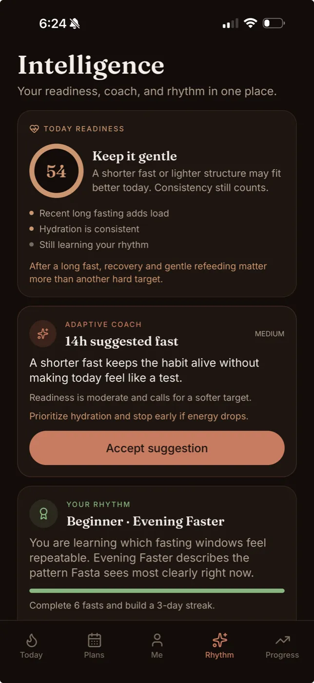 The Fasta Intelligence screen.